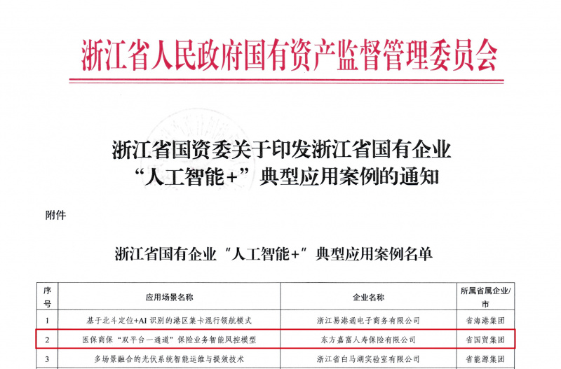 浙江省國(guó)資委關(guān)于印發(fā)浙江省國(guó)有企業(yè)“人工智能+”典型應(yīng)用案例的通知-1.jpg