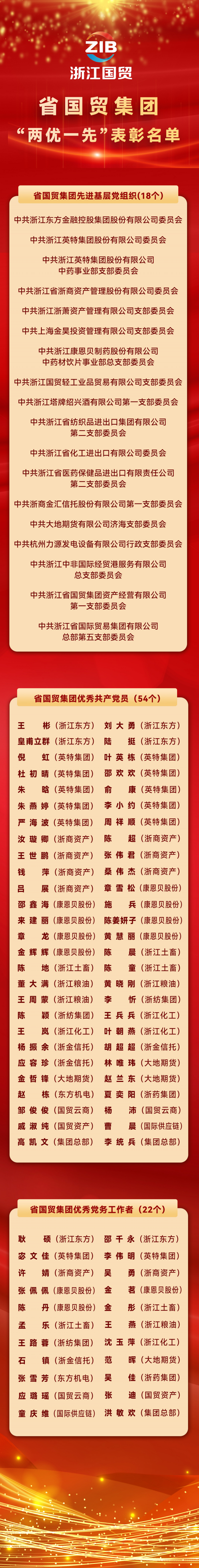 兩優(yōu)一先表彰.jpg